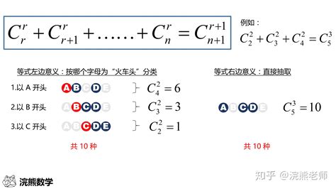 數字組合意思|點算的奧秘：排列和組合基本公式